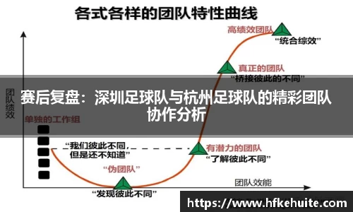赛后复盘：深圳足球队与杭州足球队的精彩团队协作分析