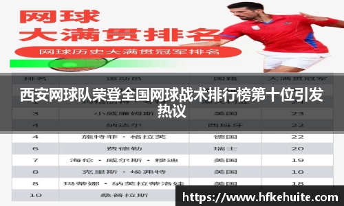 西安网球队荣登全国网球战术排行榜第十位引发热议