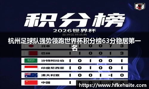 杭州足球队强势领跑世界杯积分榜63分稳居第一名